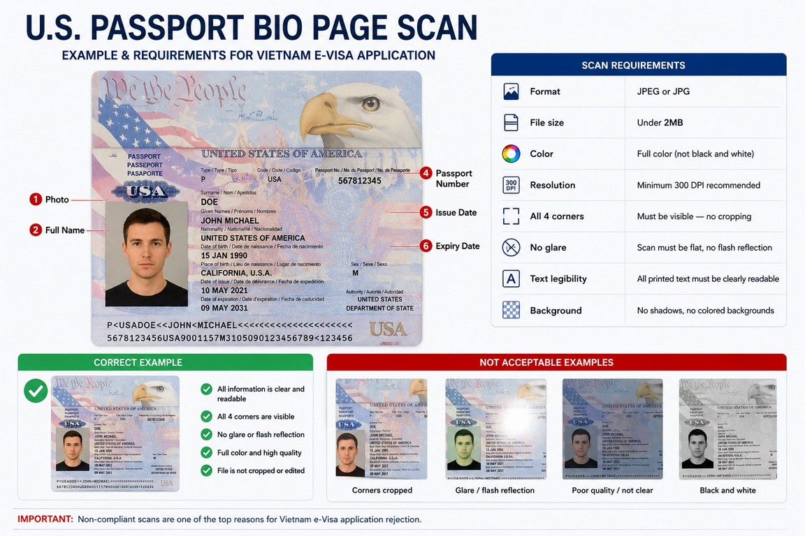 Example & Requirements for Vietnam e-Visa application