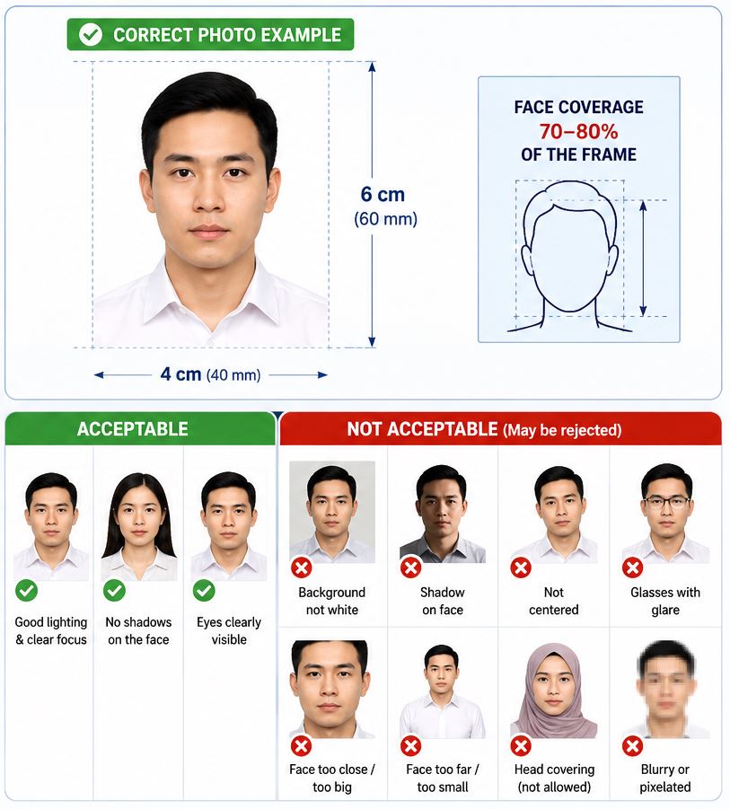 Vietnam E-Visa Photo Requirements