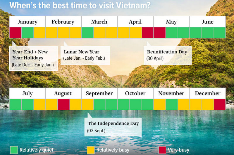 The Best Time to Visit Vietnam: Weather by Month and Climate